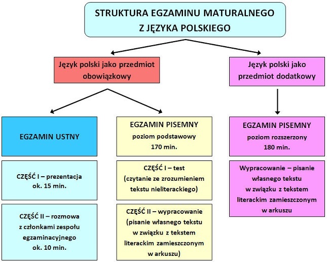 Mniejszosci Narodowe W Polsce