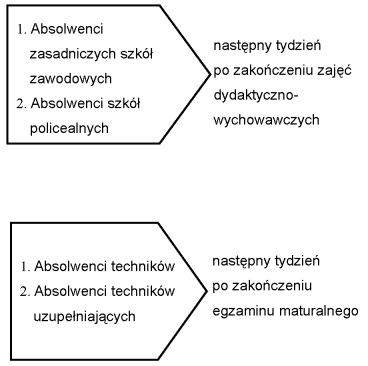 pliki/egzamin_zawodowy/czas_egz.png